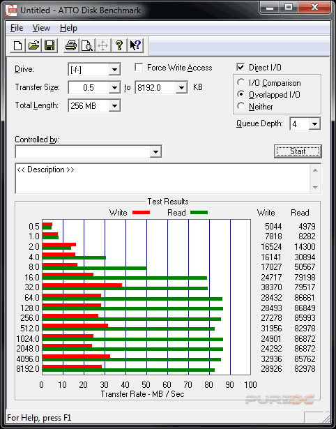 Обзор и тест флешек Transcend JetFlash 700 и JetFlash 780 64ГБ
